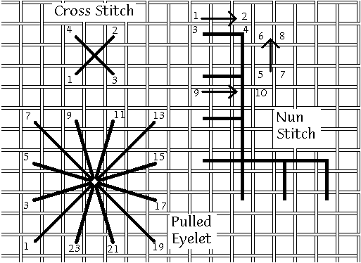Stitch Diagrams