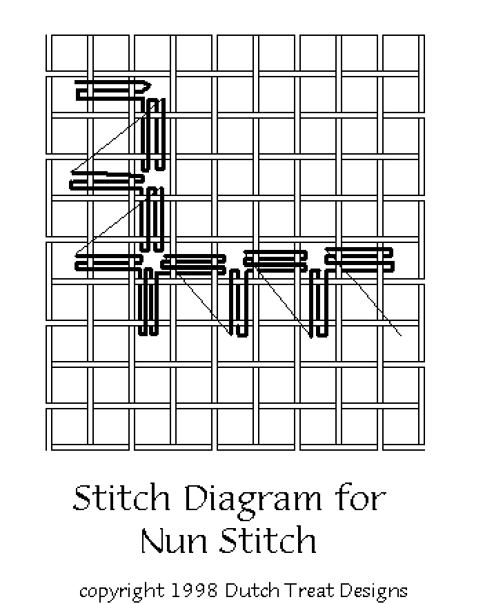 Dutch Treat's Nun Stitch Diagram